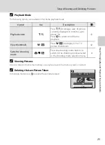 Preview for 37 page of Nikon 25586 - Coolpix L15 8MP Digital Camera User Manual