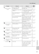 Preview for 113 page of Nikon 25586 - Coolpix L15 8MP Digital Camera User Manual