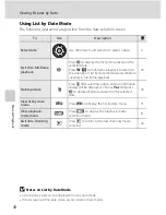 Предварительный просмотр 62 страницы Nikon 25594 User Manual