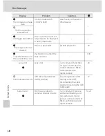 Предварительный просмотр 130 страницы Nikon 25594 User Manual