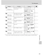 Предварительный просмотр 131 страницы Nikon 25594 User Manual