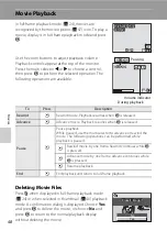 Предварительный просмотр 60 страницы Nikon 25595 User Manual