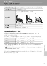 Предварительный просмотр 103 страницы Nikon 25595 User Manual