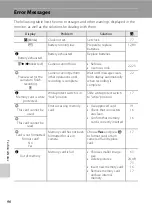 Предварительный просмотр 108 страницы Nikon 25595 User Manual