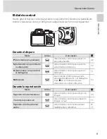 Preview for 23 page of Nikon 26114 - Coolpix P80 10.1MP Digital Camera (Spanish) Manual Del Usuario