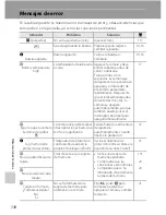 Preview for 150 page of Nikon 26114 - Coolpix P80 10.1MP Digital Camera (Spanish) Manual Del Usuario