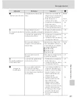 Preview for 151 page of Nikon 26114 - Coolpix P80 10.1MP Digital Camera (Spanish) Manual Del Usuario