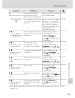 Preview for 153 page of Nikon 26114 - Coolpix P80 10.1MP Digital Camera (Spanish) Manual Del Usuario