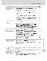 Preview for 157 page of Nikon 26114 - Coolpix P80 10.1MP Digital Camera (Spanish) Manual Del Usuario