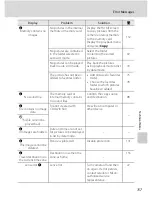 Preview for 169 page of Nikon 26130 User Manual