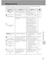 Preview for 167 page of Nikon 26134 - Coolpix S60 Digital Camera (Spanish) Manual Del Usuario