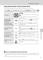 Предварительный просмотр 91 страницы Nikon 26135 User Manual