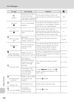 Предварительный просмотр 202 страницы Nikon 26135 User Manual