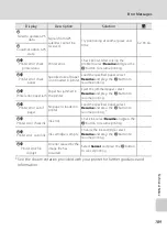 Предварительный просмотр 203 страницы Nikon 26135 User Manual