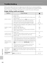 Предварительный просмотр 204 страницы Nikon 26135 User Manual