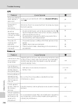 Предварительный просмотр 210 страницы Nikon 26135 User Manual