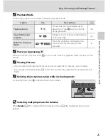 Предварительный просмотр 37 страницы Nikon 26164 - Coolpix L20 Digital Camera User Manual