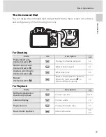 Предварительный просмотр 23 страницы Nikon 26171 - Coolpix P90 Digital Camera User Manual