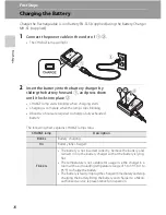 Предварительный просмотр 28 страницы Nikon 26171 - Coolpix P90 Digital Camera User Manual