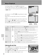 Предварительный просмотр 98 страницы Nikon 26171 - Coolpix P90 Digital Camera User Manual