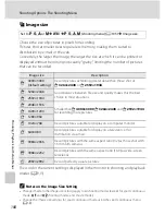 Предварительный просмотр 120 страницы Nikon 26171 - Coolpix P90 Digital Camera User Manual