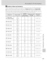 Предварительный просмотр 121 страницы Nikon 26171 - Coolpix P90 Digital Camera User Manual