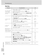 Предварительный просмотр 180 страницы Nikon 26171 - Coolpix P90 Digital Camera User Manual