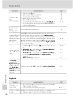 Предварительный просмотр 182 страницы Nikon 26171 - Coolpix P90 Digital Camera User Manual