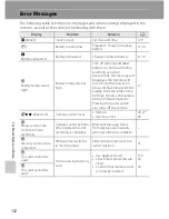 Preview for 164 page of Nikon 26207 User Manual