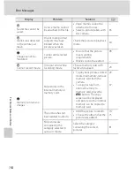 Preview for 166 page of Nikon 26207 User Manual