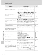 Preview for 172 page of Nikon 26207 User Manual