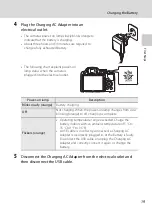 Предварительный просмотр 31 страницы Nikon 26212 User Manual