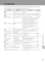 Предварительный просмотр 195 страницы Nikon 26212 User Manual