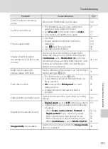 Preview for 165 page of Nikon 26213 User Manual