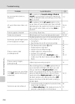 Preview for 166 page of Nikon 26213 User Manual