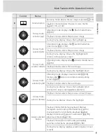 Preview for 21 page of Nikon 26220 User Manual