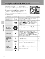 Preview for 100 page of Nikon 26220 User Manual