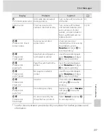 Preview for 129 page of Nikon 26238 User Manual