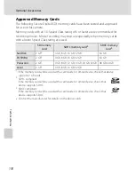 Preview for 167 page of Nikon 26253 Quick Start Manual