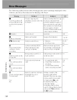 Preview for 169 page of Nikon 26253 Quick Start Manual