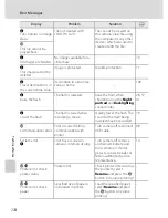 Preview for 171 page of Nikon 26253 Quick Start Manual