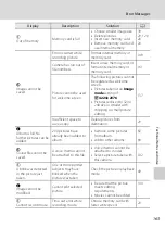 Preview for 175 page of Nikon 26266 User Manual