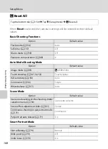 Предварительный просмотр 180 страницы Nikon 26269 User Manual