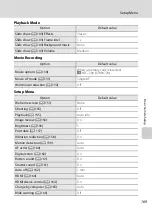 Предварительный просмотр 181 страницы Nikon 26269 User Manual