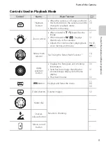 Preview for 21 page of Nikon 26288 Reference Manual