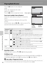 Preview for 108 page of Nikon 26288 Reference Manual