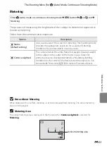 Preview for 145 page of Nikon 26288 Reference Manual