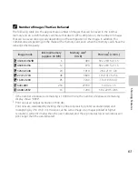 Предварительный просмотр 83 страницы Nikon 26294 User Manual