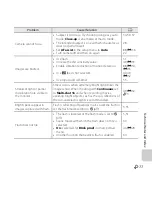 Предварительный просмотр 121 страницы Nikon 26294 User Manual