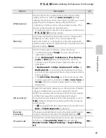 Предварительный просмотр 79 страницы Nikon 26329 Reference Manual